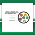 Cable 6 core Outdoor Home Automations 305m - Image 7