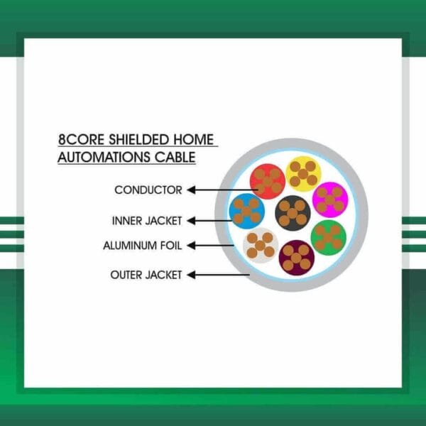 8 core 1.5mm Home Automations Cable Shielded - Image 3
