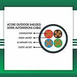 4 core smart Home Automations Cable Shielded Out 1.5mm - Image 2