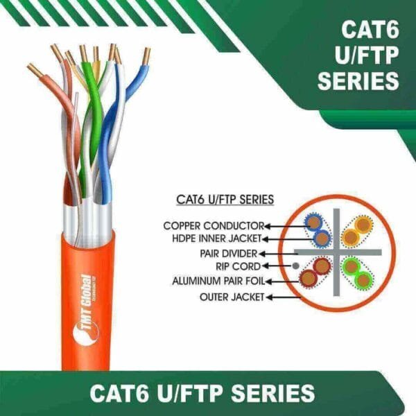 Cat6 23awg U FTP Ethernet Cable 4 twisted pair 305m