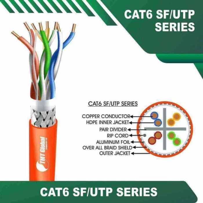SF/UTP Solid Cable Cat6 23awg 4 twisted pair 305m