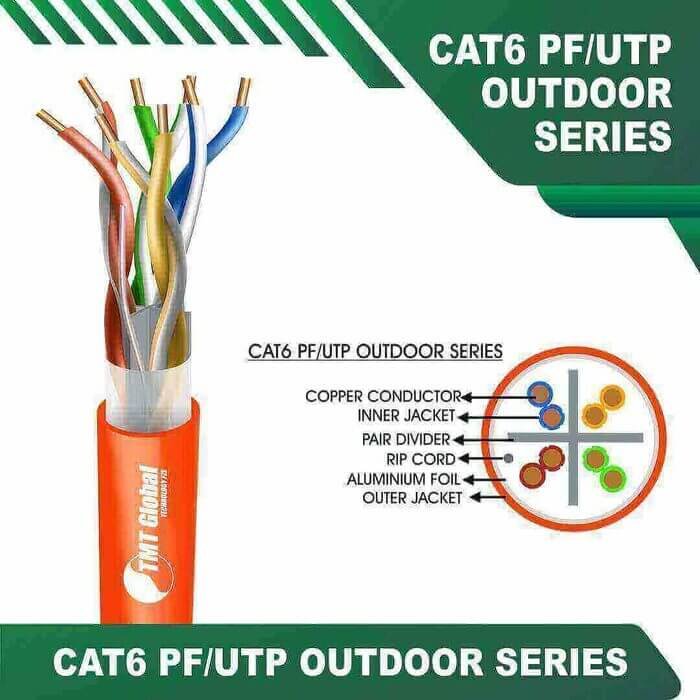4 pair cat 6 cable f/utp 23 AWG 4 Twisted Pair 305M