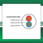 2.5 flexible cable 2 core 305m - Image 2