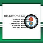 2 core electrical cable Shielded Braided 1.5mm 305m - Image 7