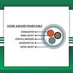 shielded 3 core cables 1.5mm 305m - Image 2