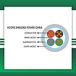 4 core electrical Cable Shielded 1.5mm 305m - Image 2