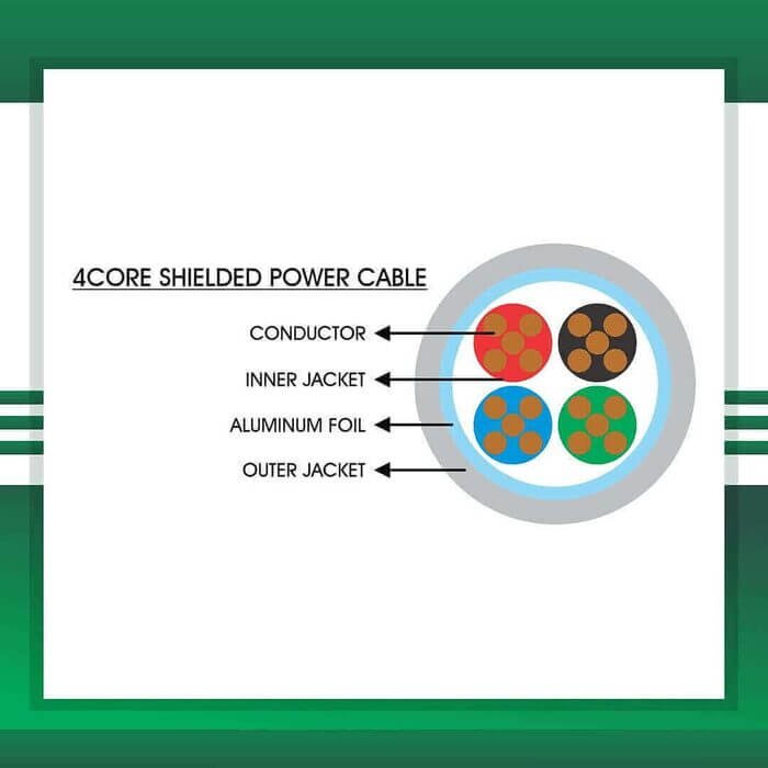4 core electrical Cable Shielded 1.5mm 305m - Image 2