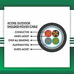 4 core braided cable Power Shielded outdoor 1.5mm 305m - Image 2