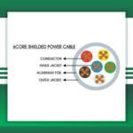 Power Cable Shielded 6 core 1.5mm 305m - Image 2