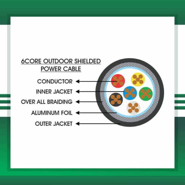 Power Cable 6 core Shielded Braided 1.5mm 305m - Image 2