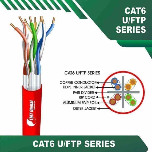 Cat6 23awg U FTP Ethernet Cable 4 twisted pair 305m