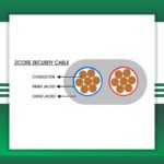 security cable wire 2 core 1.5mm 305m - Image 2