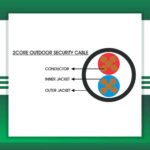 1.5 mm wire price security cable 2 core Outdoor 1.5mm 305m - Image 2