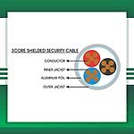 Security Cable Shielded 3 core 1.5mm 305m - Image 2