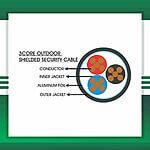 3 core Security Cable Shielded Outdoor 1.5mm 305m - Image 2