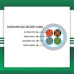 Security Cable Shielded 4 core indoor 1.5mm 305m - Image 2