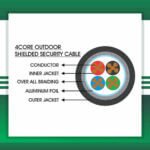 security cable wire 4 core Shielded Braided 1.5mm 305m - Image 2