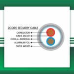 security cable wire Shielded 2 core 16awg 305m - Image 2