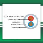 shielded security cable 2 core indoor 1.5mm 305m - Image 7