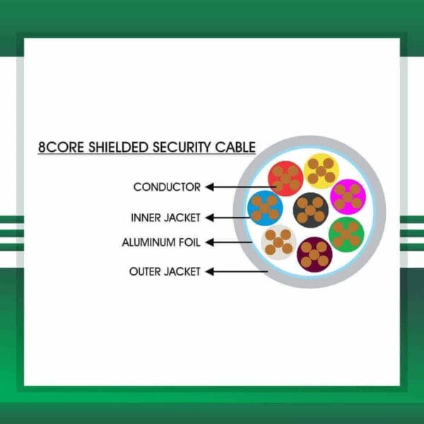 Security Cable Shielded 8 core 1.5mm 305m - Image 2