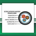 3 core braided cable Speaker Shielded Outdoor 1.5mm 305m - Image 2