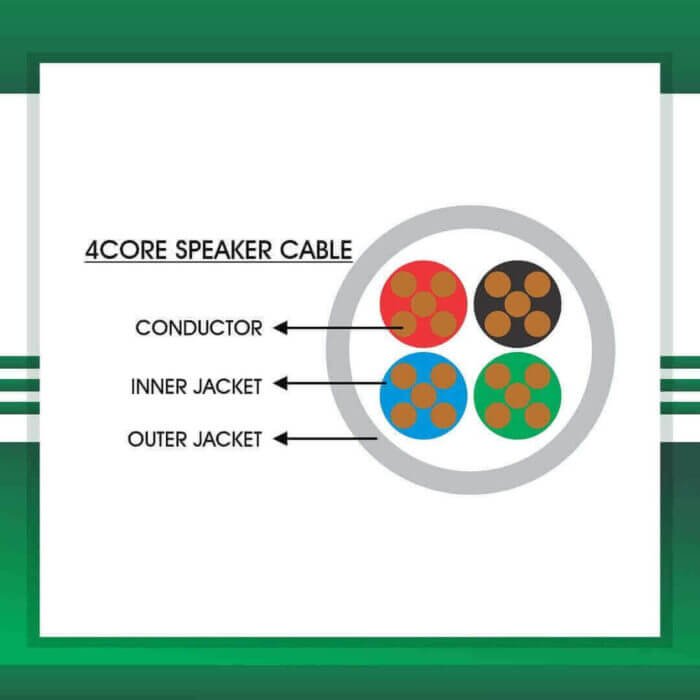 Speaker Cables 4 core 1.5mm 305m - Image 2