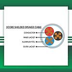 3 core Speaker Cable Shielded 1.5mm 305m - Image 2