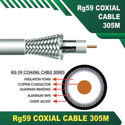 coaxial cable