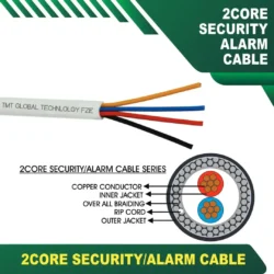 2 core security system
