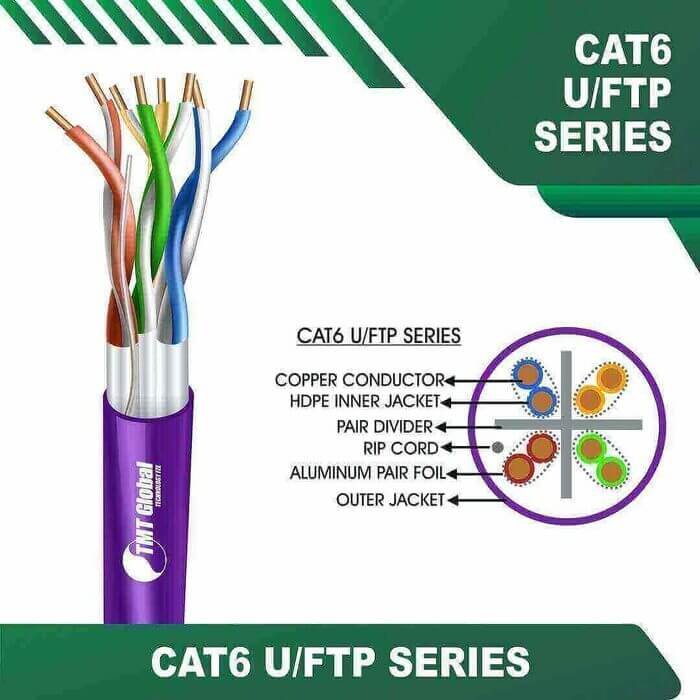 Cat6 23awg U FTP Ethernet Cable 4 twisted pair 305m