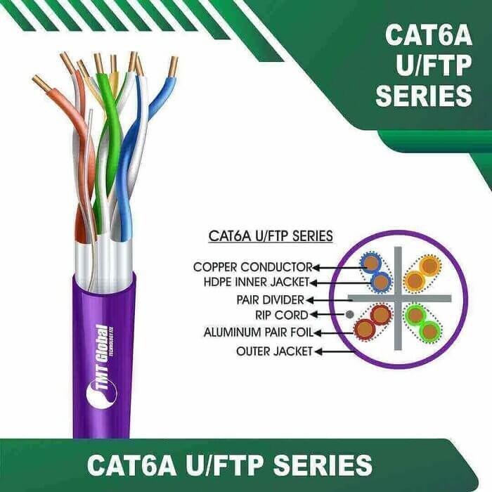 Cat6 a 23 awg 4 twisted pair U/FTP Cable 305m