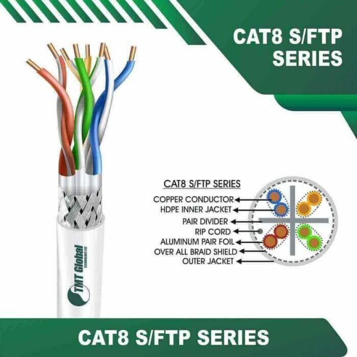 CAT8 Network Cable S-FTP 305M - Image 3