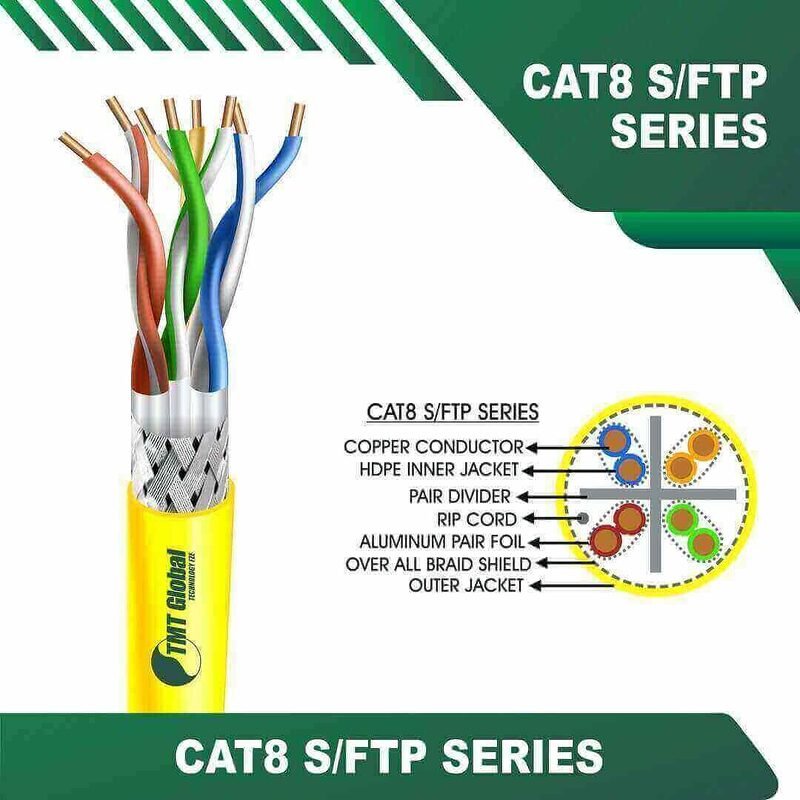 Structured Cabling System TMT Global UAE 2 YELLOW 16 Structured Cabling System TMT Global UAE