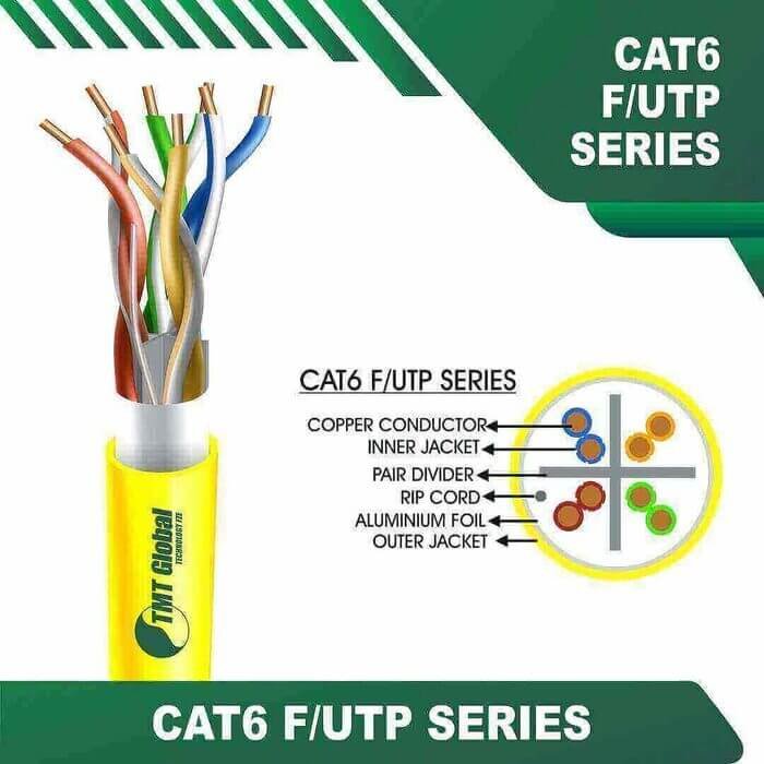 cat 6 F/UTP 23awg 4 twisted pair Data Cable 305m - Image 11