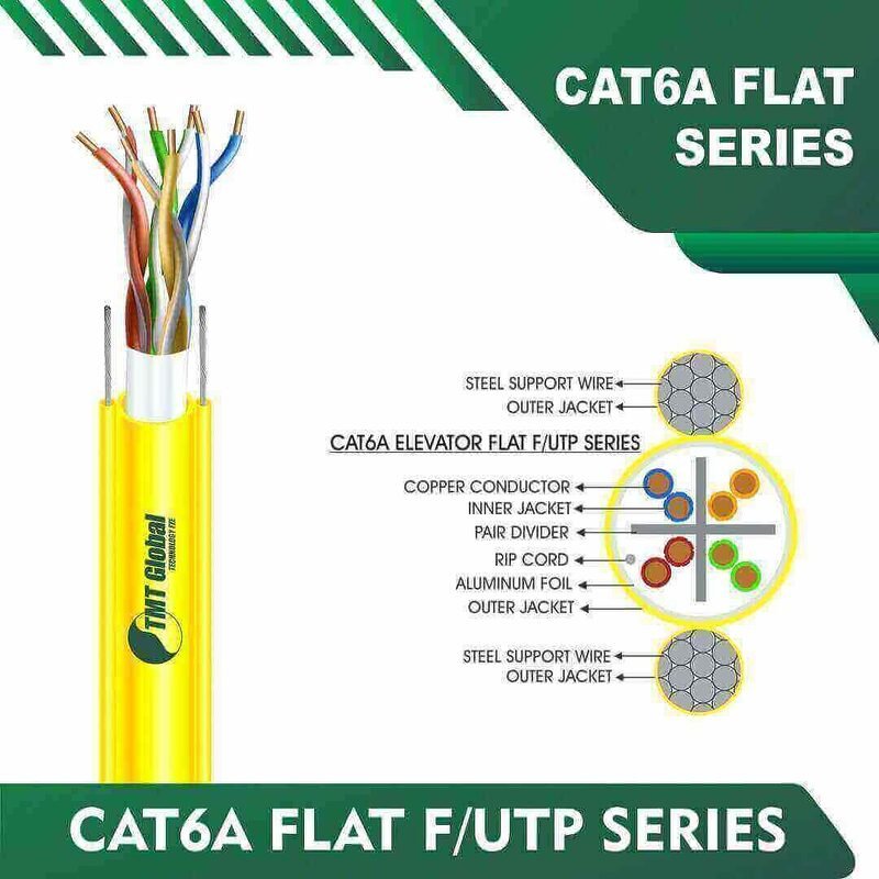 Structured Cabling System TMT Global UAE 4 YELLWO 1 1 Structured Cabling System TMT Global UAE