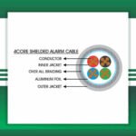 4 core flexible cable Shielded indoor 1.5 sq mm 305m - Image 2