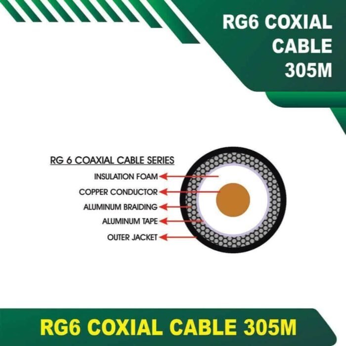 rg6 coaxial cable 305 Meter - Image 6