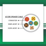 Speaker Cable 6 core 1.5mm 305m - Image 2