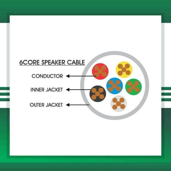 Speaker Cable 6 core 1.5mm 305m - Image 2