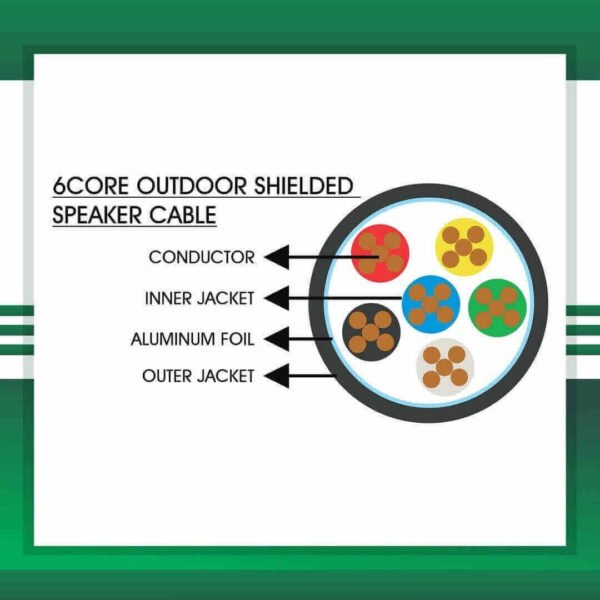 ceiling Speaker Cable 6 core Shielded Outdoor 1.5mm 305m - Image 2