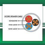 3 core horn Speaker Cable 1.5mm 305m - Image 2