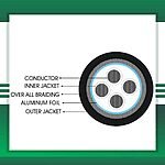 4 core BMS cable braid shielded PE outdoor 16 to 24 awg 305m - Image 4