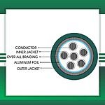 6 core Multi conductor cable braid shielded 16 to 24 awg 305m - Image 3