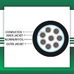 8 core BMS cable shielded outdoor 16 to 24 awg 305m - Image 4