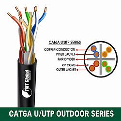 CAT6A U/UTP PE Outdoor Network Cable 23 AWG 4 Pair 305 m – 6A135BOK