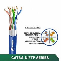 CAT6A U/FTP LSZH Network Cable 24 AWG 4 Pair 305 m – 6A336MLX Series