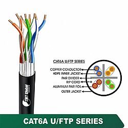 CAT6A U/FTP PE Outdoor Network Cable 23 AWG 4 Pair 305 m – 6A336MOK