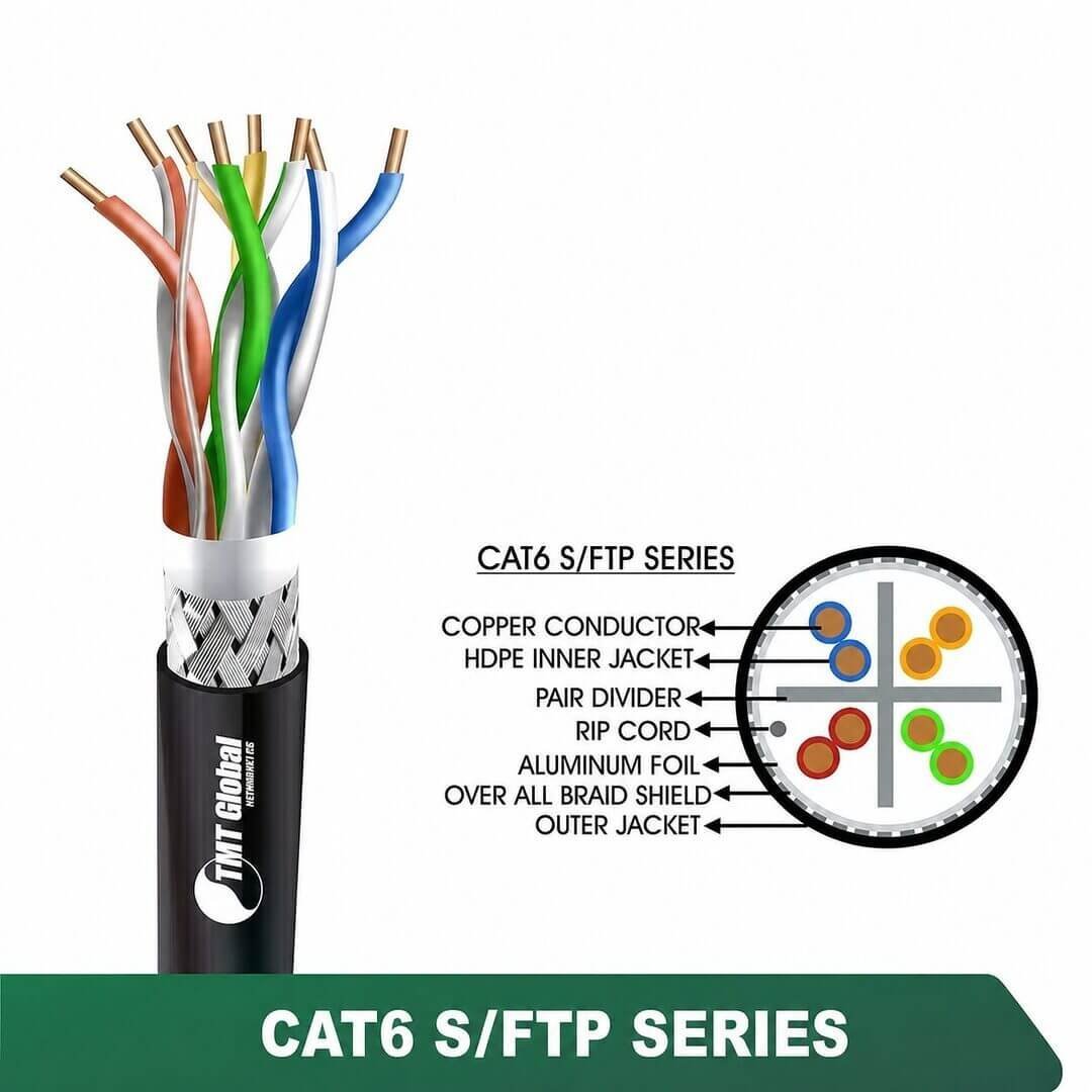 CAT6 SF/UTP PE Outdoor Network Cable 23 AWG 4 Pair – 6X735BOK CAT6 SF/UTP PE Outdoor Network Cable 23 AWG 4 Pair – 6X735BOK