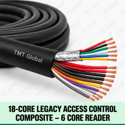 TMT Global 18-Core Legacy Access Control Composite – 6 Core Reader, black outer jacket with one six-core reader bundle plus twelve separately insulated access/lock power cores, exactly eighteen total insulated copper tips, foil shield around reader cores.